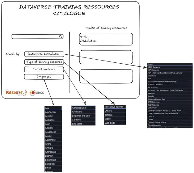 v1-website-training-ressources-dataverse.png