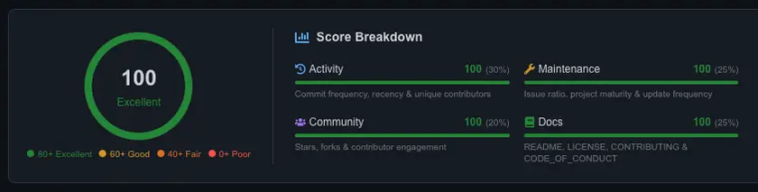 repo-health.up.railway.app__owner=iqss&repo=dataverse copy.png
